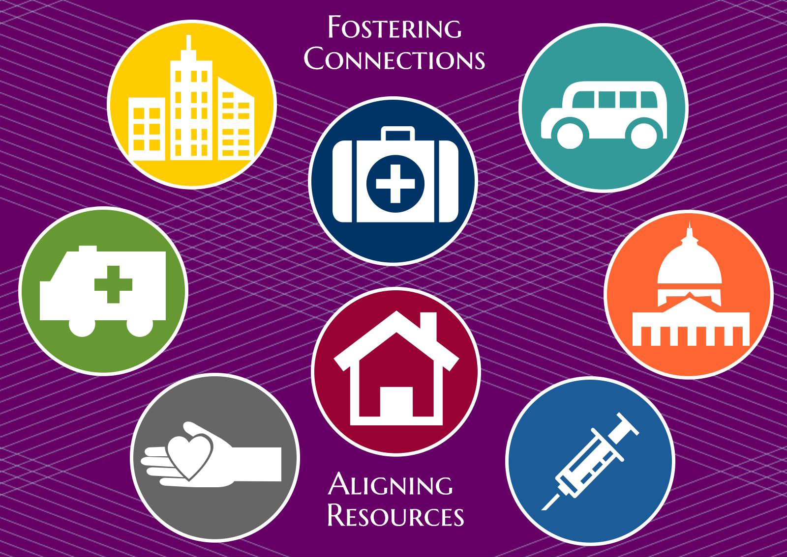 purple aligning resources Build Healthy Places Network