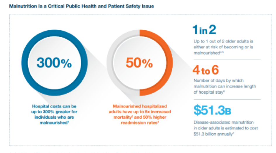 Access to Healthy Food Combats Older Adult Malnutrition - Build Healthy Places Network